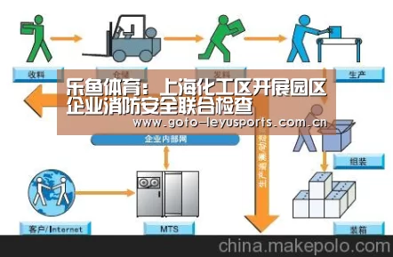 乐鱼体育:上海化工区开展园区企业消防安全联合检查(图2) 乐鱼体育:上海化工区开展园区企业消防安全联合检查(图2)